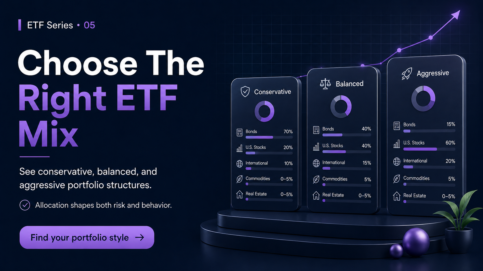 The Best ETF Portfolio Structures for Conservative, Balanced, and Aggressive Investors