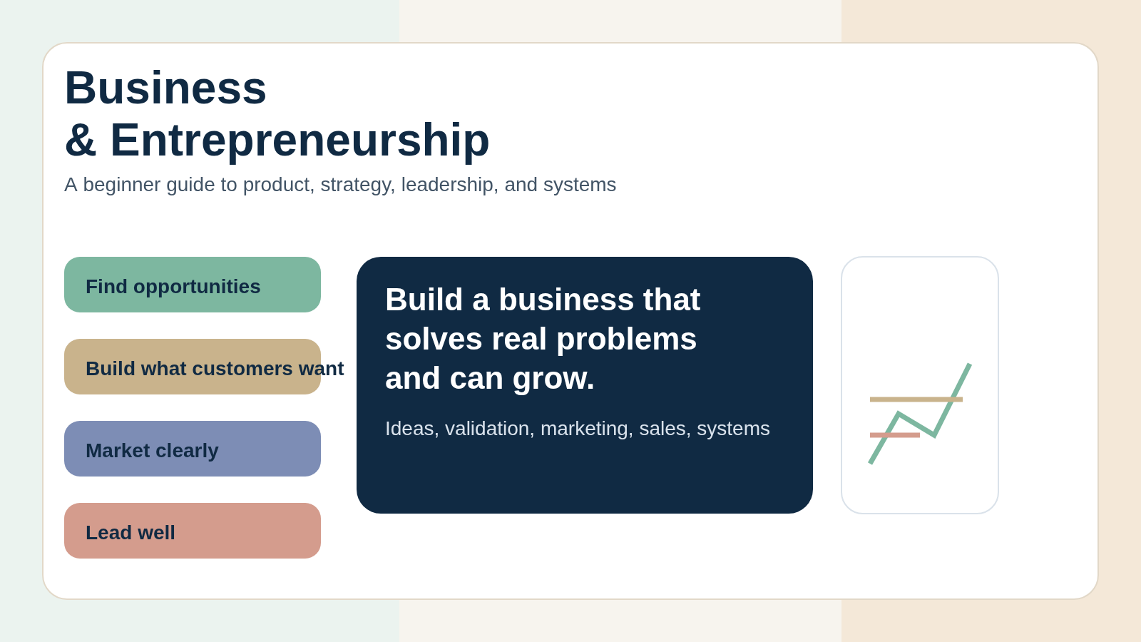 Custom featured image for the Business & Entrepreneurship guide showing startup growth, strategy, leadership, and systems