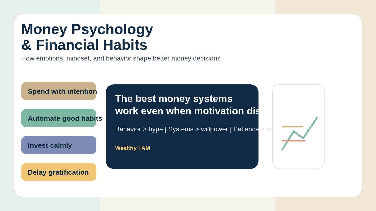 Custom featured image for the Money Psychology & Financial Habits guide showing emotions, habits, investing behavior, delayed gratification, and long-term wealth