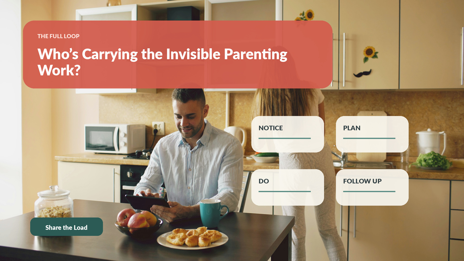 Two parents handle different tasks in a kitchen while four small cards label the hidden steps of family work and ask who is carrying the load.