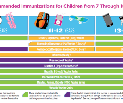 CDC chart showing the age range for adolescent immunization planning.